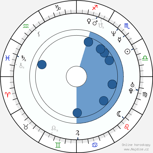 Tracy Griffith wikipedie, horoscope, astrology, instagram