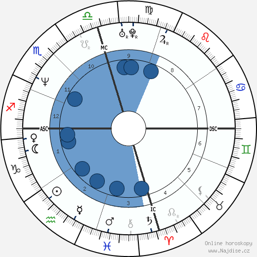 Tracy Lawrence wikipedie, horoscope, astrology, instagram