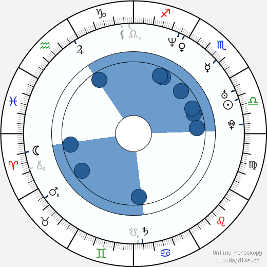 Tracy McMahon wikipedie, horoscope, astrology, instagram