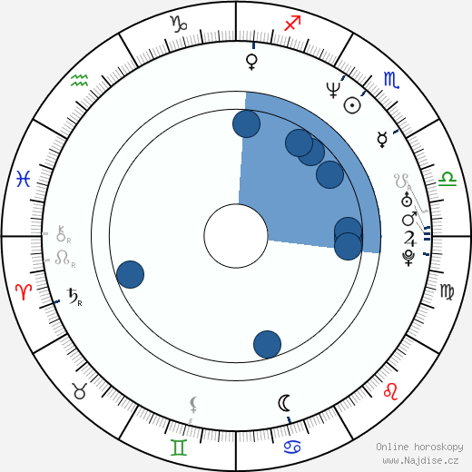 Tracy Morgan wikipedie, horoscope, astrology, instagram