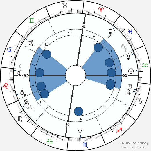 Tracy Renee Porter wikipedie, horoscope, astrology, instagram