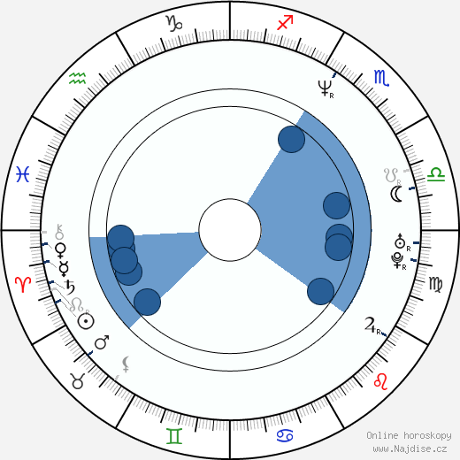 Tracy Vilar wikipedie, horoscope, astrology, instagram