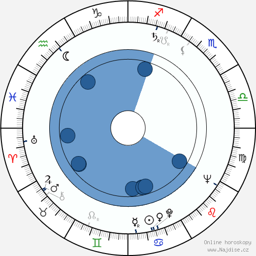 Traian Fericeanu wikipedie, horoscope, astrology, instagram