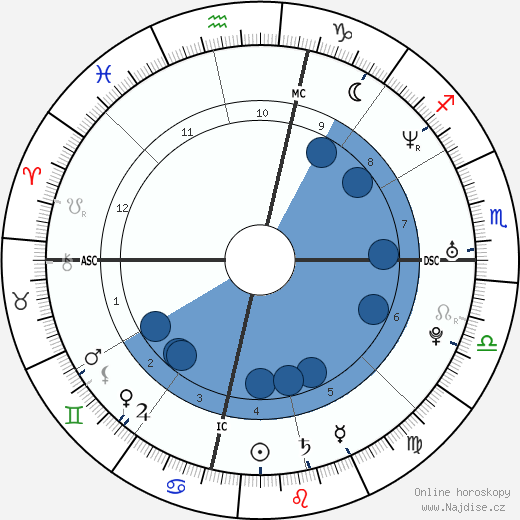 Travis Alexander wikipedie, horoscope, astrology, instagram