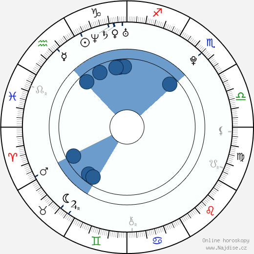 Travis Caldwell wikipedie, horoscope, astrology, instagram