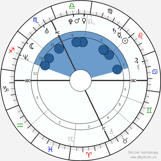 Travis Fuller wikipedie, horoscope, astrology, instagram