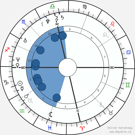 Travis Gibb wikipedie, horoscope, astrology, instagram
