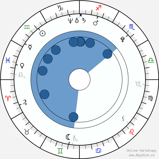 Travis Grant wikipedie, horoscope, astrology, instagram