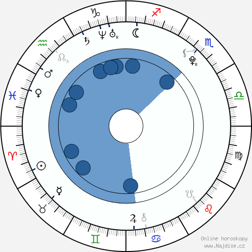 Travis Hedland wikipedie, horoscope, astrology, instagram