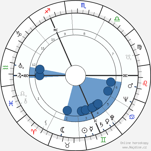 Travis Kemp wikipedie, horoscope, astrology, instagram