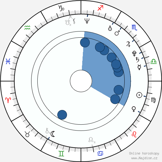 Travis Quentin Young wikipedie, horoscope, astrology, instagram