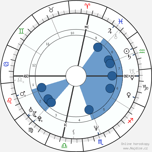 Travis Tritt wikipedie, horoscope, astrology, instagram