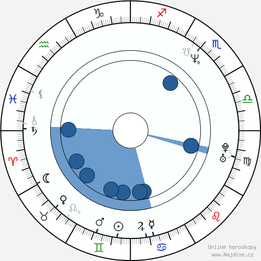 Traylor Howard wikipedie, horoscope, astrology, instagram