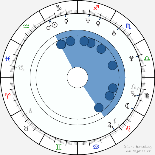 Trent Ford wikipedie, horoscope, astrology, instagram