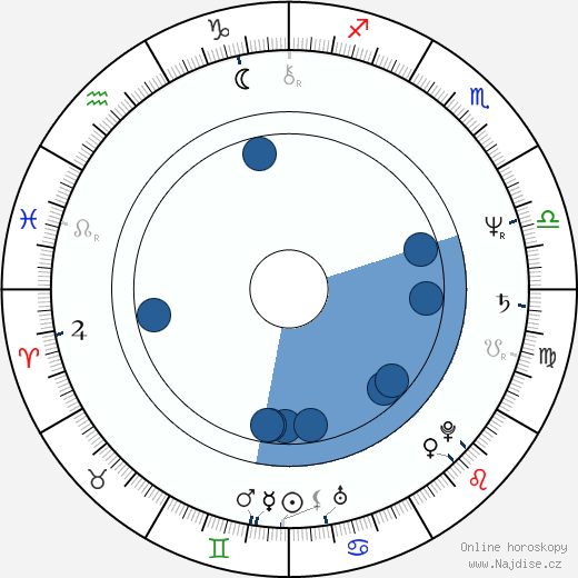 Tress MacNeille wikipedie, horoscope, astrology, instagram