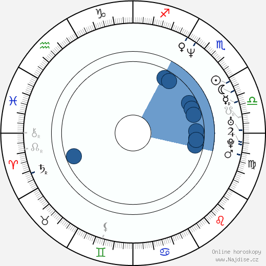 Trev Broudy wikipedie, horoscope, astrology, instagram