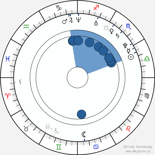 Trevor Blumas wikipedie, horoscope, astrology, instagram
