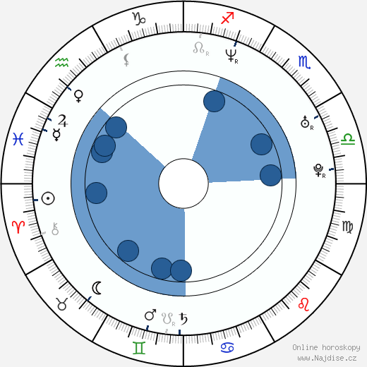 Trevor Cawood wikipedie, horoscope, astrology, instagram