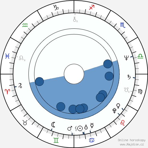 Trevor Eve wikipedie, horoscope, astrology, instagram