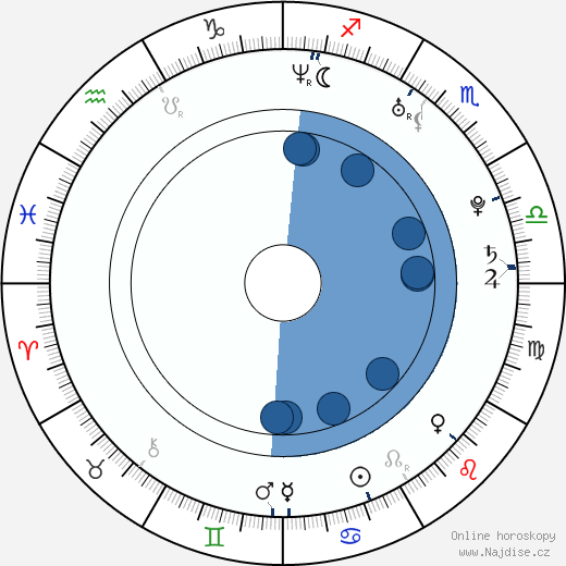 Trevor Fehrman wikipedie, horoscope, astrology, instagram