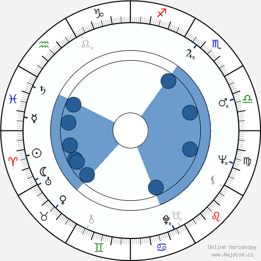 Trevor Griffiths wikipedie, horoscope, astrology, instagram