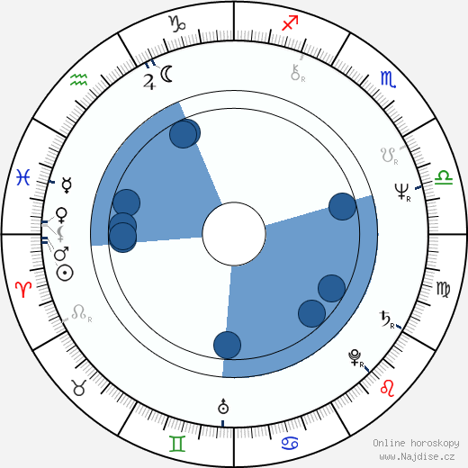 Trevor Jones wikipedie, horoscope, astrology, instagram