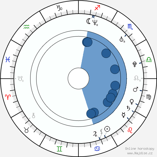 Trevor McNevan wikipedie, horoscope, astrology, instagram