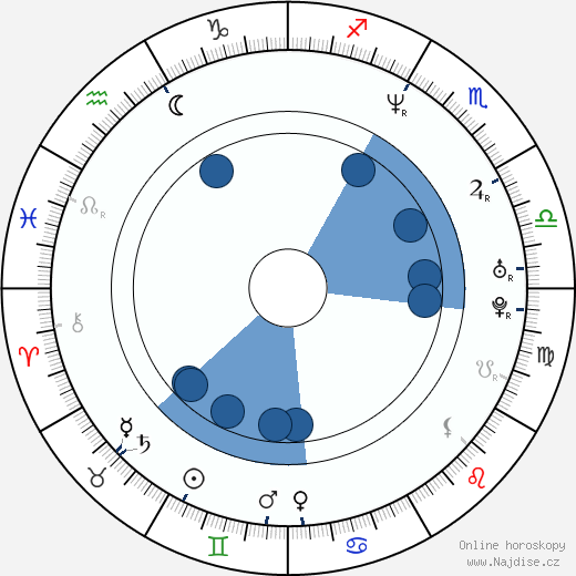 Trevor Morris wikipedie, horoscope, astrology, instagram