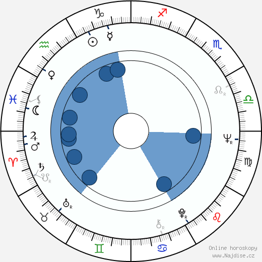 Trevor Nunn wikipedie, horoscope, astrology, instagram