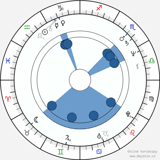 Trevor Rabin wikipedie, horoscope, astrology, instagram