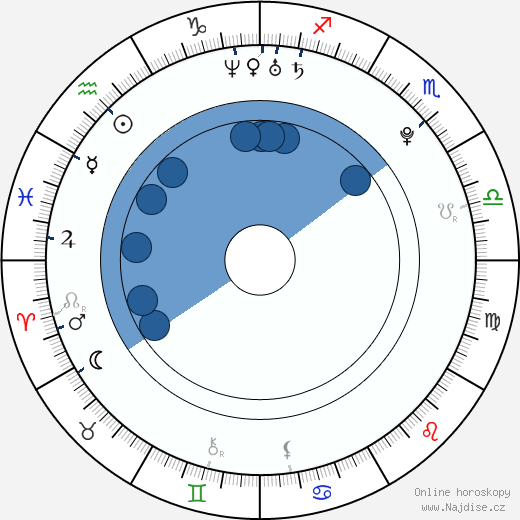 Trevor Simms wikipedie, horoscope, astrology, instagram