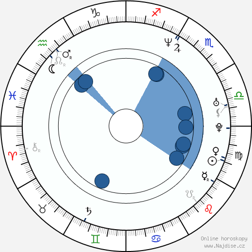 Trevor St. John wikipedie, horoscope, astrology, instagram