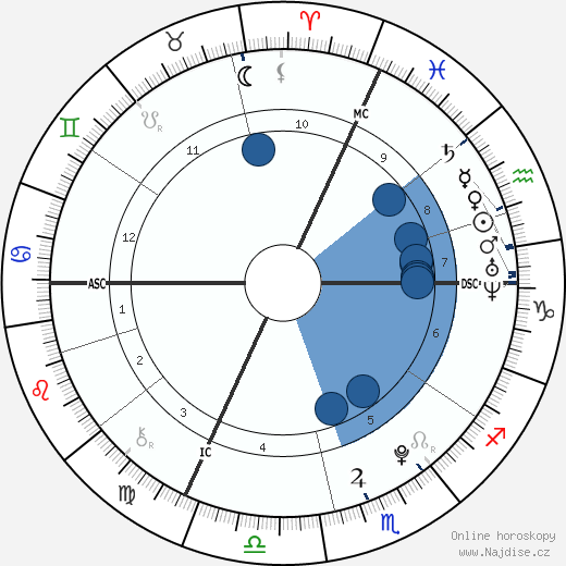 Trey Griffey wikipedie, horoscope, astrology, instagram