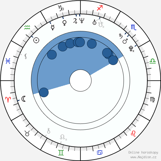 Trey Hardee wikipedie, horoscope, astrology, instagram
