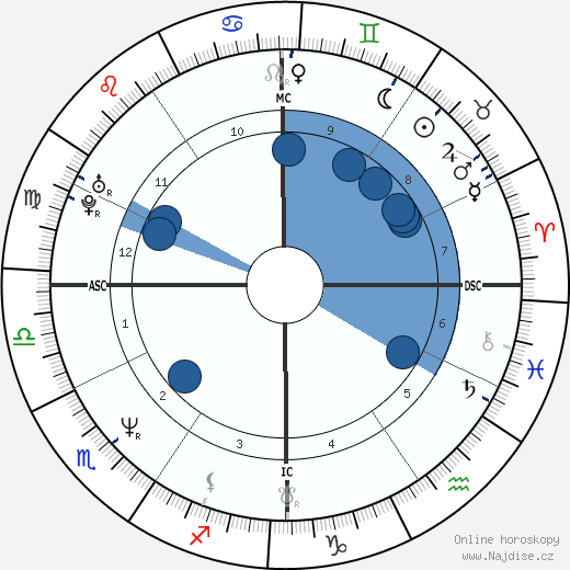 Trey Helliwell wikipedie, horoscope, astrology, instagram