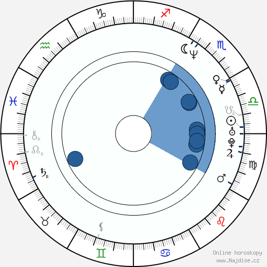 Tricia O'Kelley wikipedie, horoscope, astrology, instagram