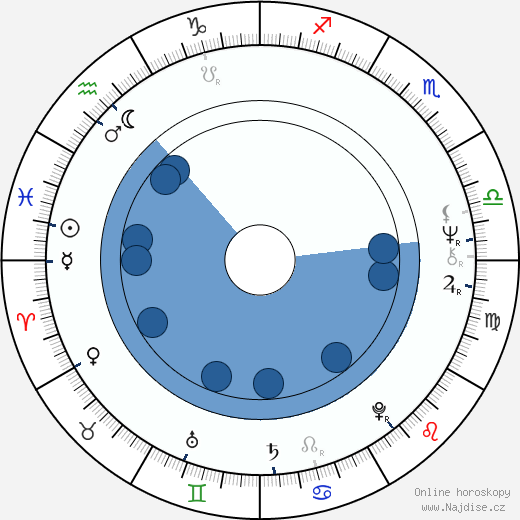 Tricia O'Neil wikipedie, horoscope, astrology, instagram