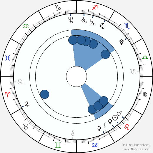 Triinu Kivilaan wikipedie, horoscope, astrology, instagram
