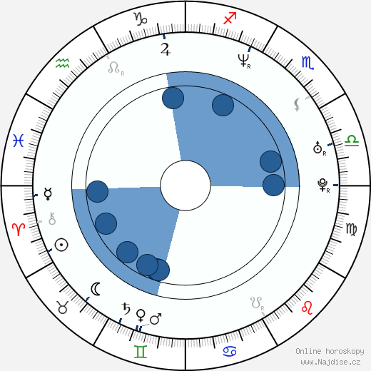 Trine Dyrholm wikipedie, horoscope, astrology, instagram