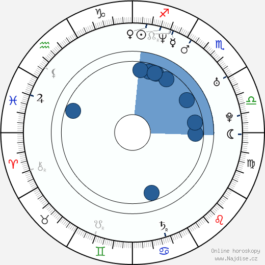 Trini Kirtsey wikipedie, horoscope, astrology, instagram