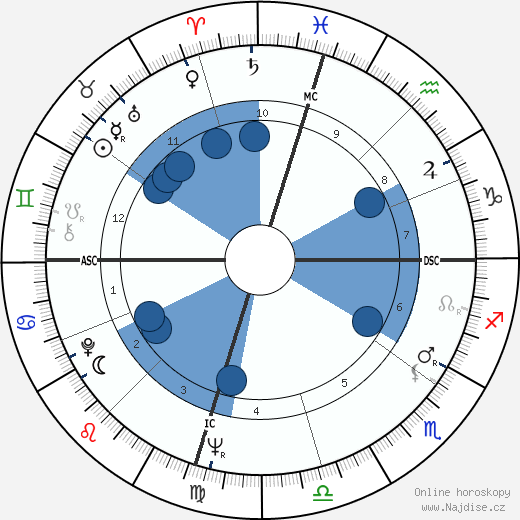 Trini Lopez wikipedie, horoscope, astrology, instagram