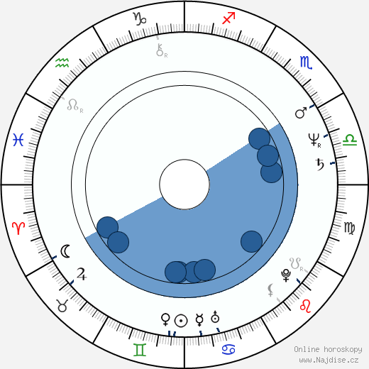 Trish McAdam wikipedie, životopis, instagram Trish McAdam wikipedie, horoscope, astrology, instagram
