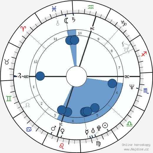 Trisha Yearwood wikipedie, horoscope, astrology, instagram