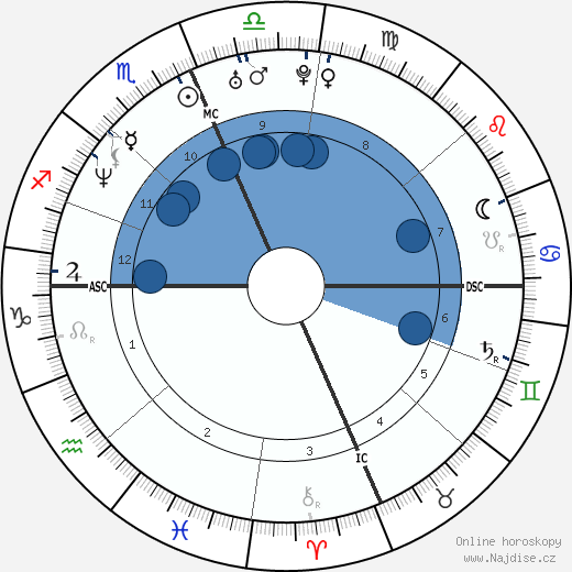 Trista Sutter wikipedie, horoscope, astrology, instagram