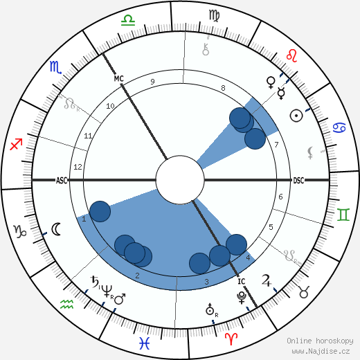 Tristan Corbière wikipedie, horoscope, astrology, instagram