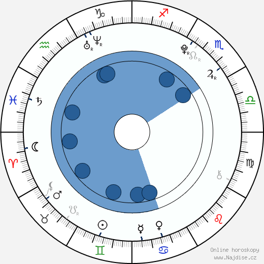 Tristan Jarred wikipedie, horoscope, astrology, instagram