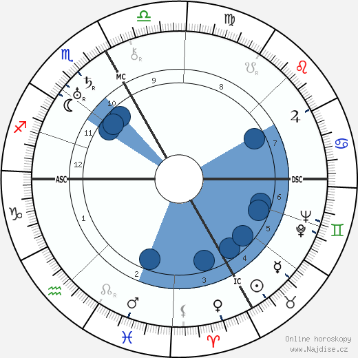 Tristan Tzara wikipedie, horoscope, astrology, instagram