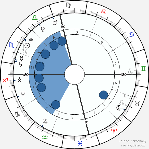 Troian Bellisario wikipedie, horoscope, astrology, instagram