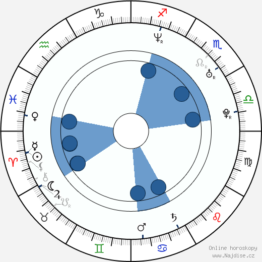 Troy Baker wikipedie, horoscope, astrology, instagram