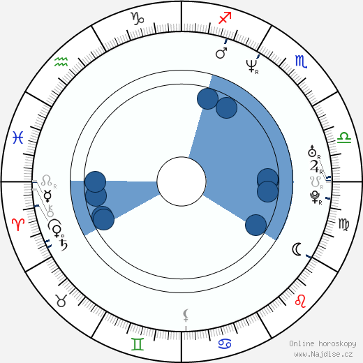 Troy Bayliss wikipedie, horoscope, astrology, instagram